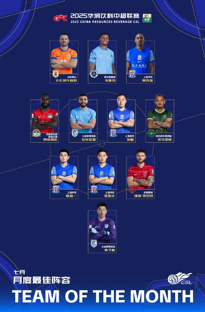 中超联赛7月最佳阵容出炉,上海申花4人在列